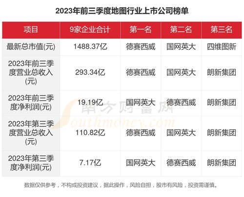 2023年地圖行業(yè)上市公司主要數據概覽與外匯咨詢關聯分析