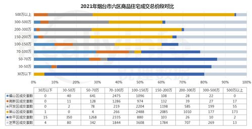 住宅市場量價雙跌 供應與成交雙重壓力下的行業(yè)反思