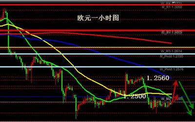 強勢美元之下，歐銀能否繼續打壓匯價
