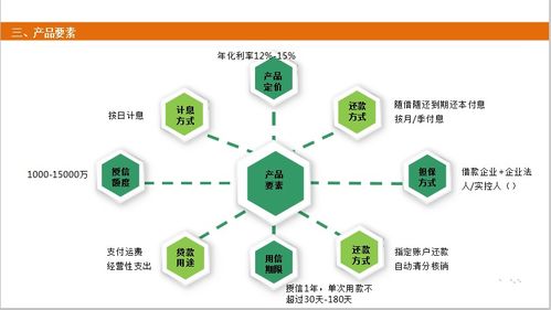 西部助貸網攜手物流公司推出貨運貸融資產品，外匯110網提示風險與機遇