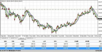 詳解貨幣賣空 概念、操作與影響