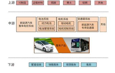 新能源汽車整車銷售 大賣與外資加倉(cāng)背后，市場(chǎng)機(jī)遇何在？