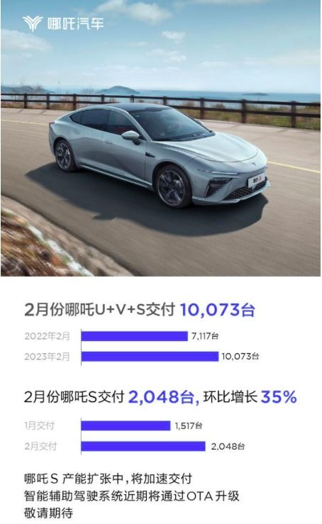 二月新能源品牌銷量盤點(diǎn) 埃安銷量破3萬(wàn)領(lǐng)跑，問界遭遇低谷引關(guān)注